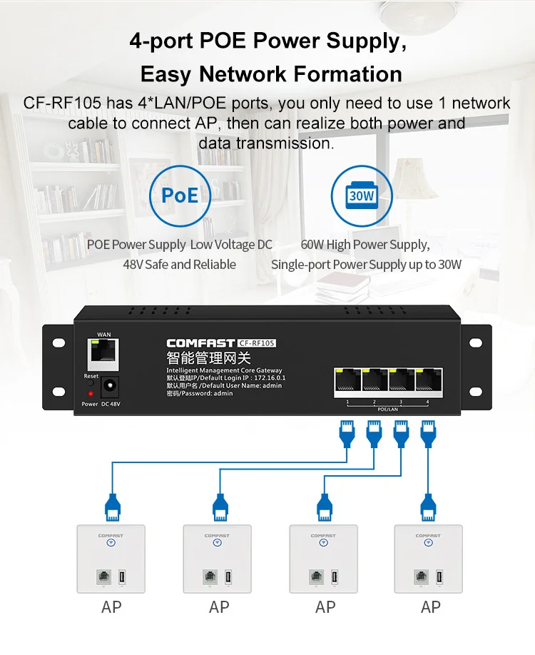 Контроллер Comfast CF-RF105