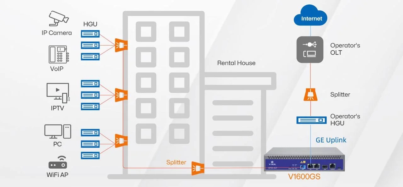 Оптический линейный терминал V1600GS C+++