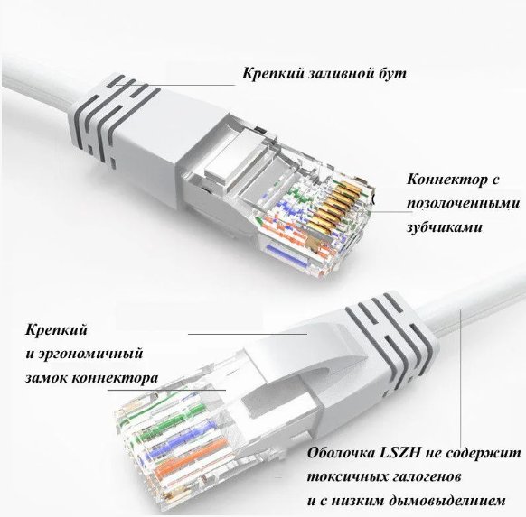 Патчкорд Cat.5e COMTEQ-UTP-RJ45-3м-Y LSZH