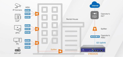 Оптический линейный терминал V1600GS